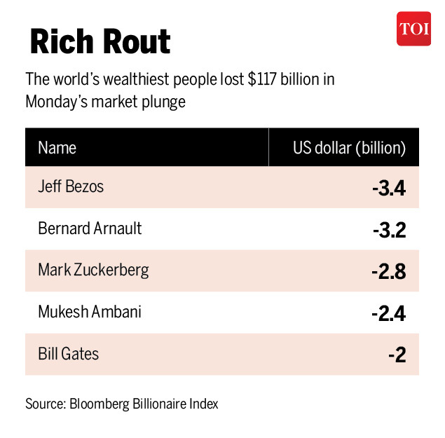 bloomberg