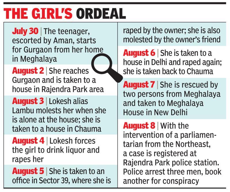 Teen lands from NE for job, raped by 3 men over 3 days