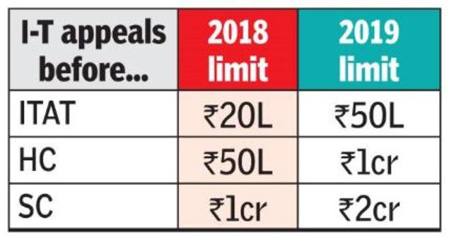 I-T info