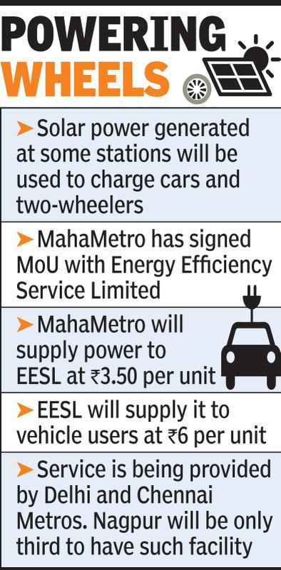 Electric vehicle charging points at Metro stations