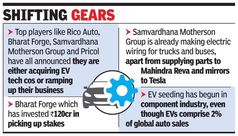 Auto component cos ride EV wave