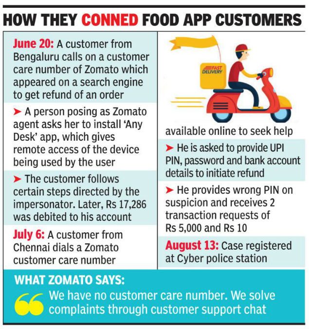 Fake Customer Care Numbers Target Food App Users Clean Out