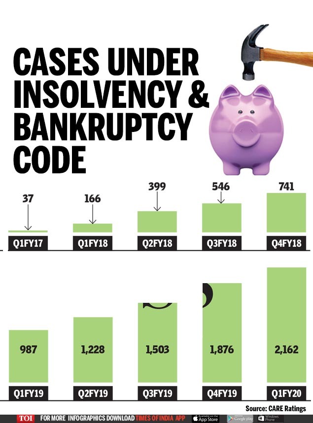 Infographic New Solution To Old Problem Bankruptcy Code Inspires Hope Times Of India