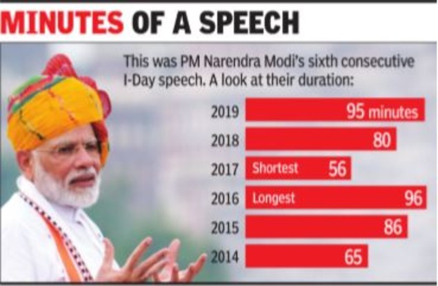 Mins of Modi speech