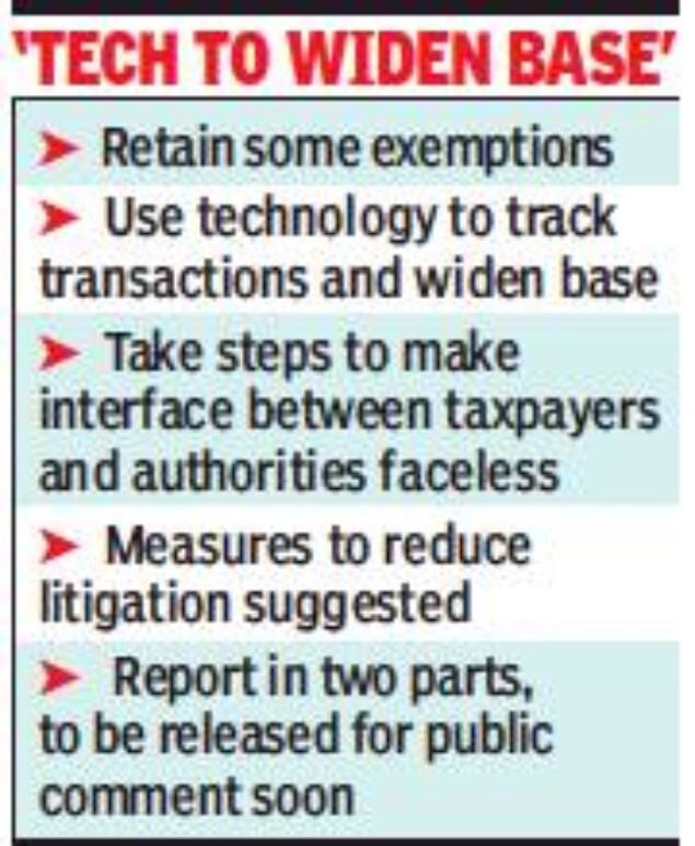 I-T law