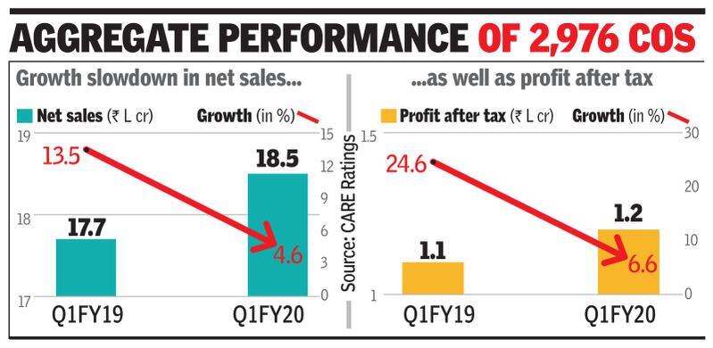 Slowdown limits job options