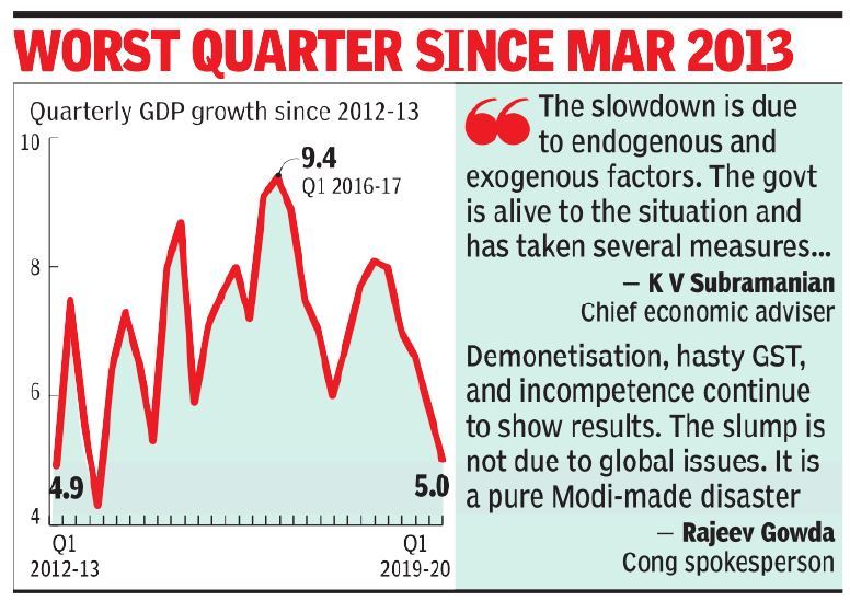 GDP gfx