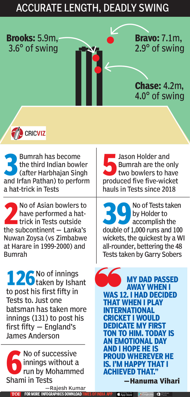 Jasprit Bumrah The New Sultan Of Swing Cricket News