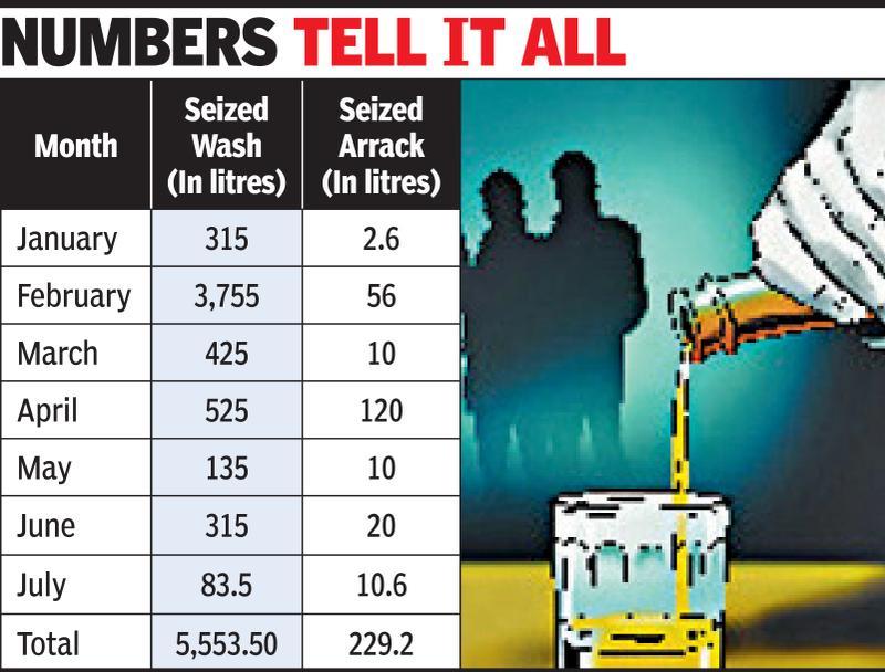 Country-made liquor has high demand in dist: Excise