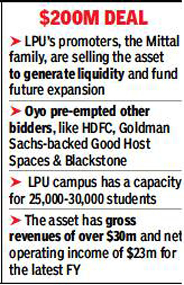 Oyo In Talks For Lovely Varsity S Hostel Assets Times Of India