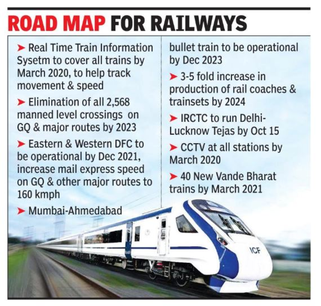 railway info