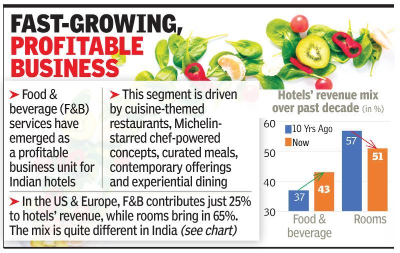 Low Carb Diet Chart India