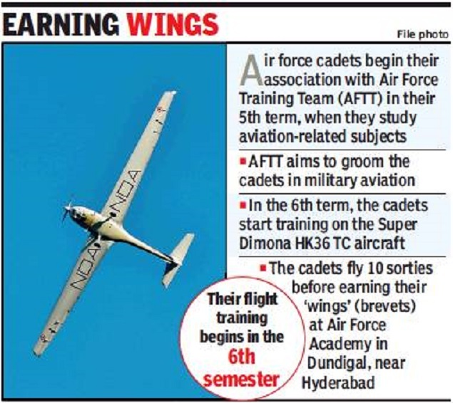 iaf ground duty officer training
