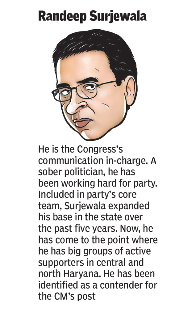 Randeep Surjewala