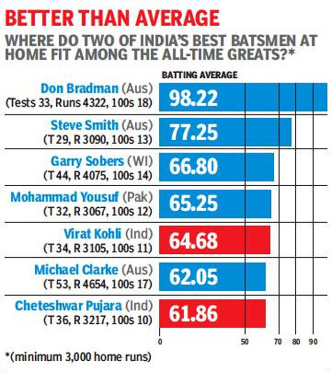 India Vs South Africa 1st Test India Look To Reinforce Their