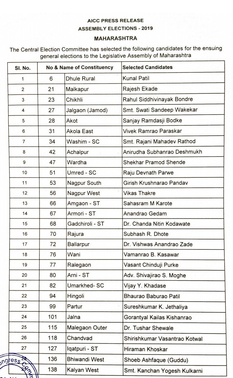 Maharashtra Polls: Congress Releases Second List Of 52 Candidates, Ex ...