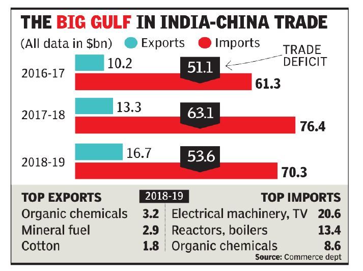 Trade deficit