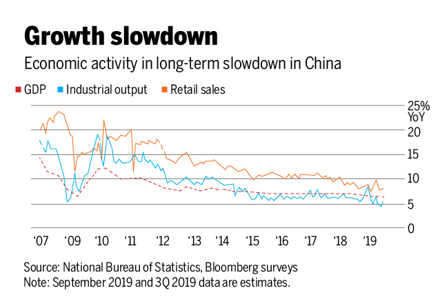 economic uncertainty2
