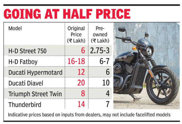 bike depreciation rate