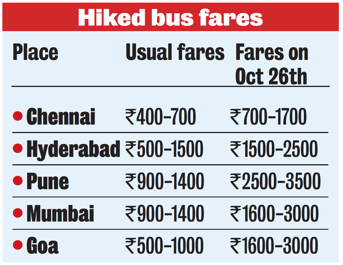 bus-fares-skyrocket-this-diwali