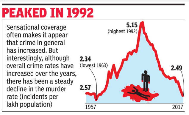 Murder graph
