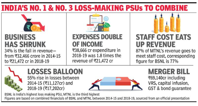 BSNL MTNL Graph