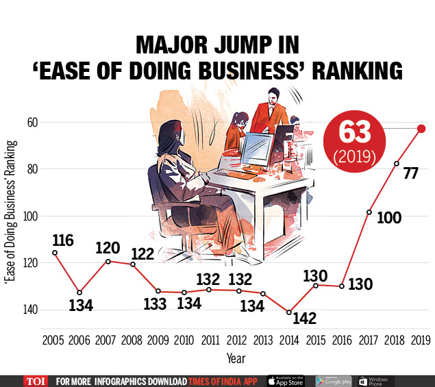 ease of doing business (1)