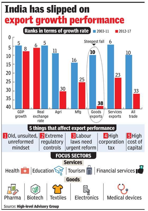 Protectionist policies a concern: Government panel - Times of India