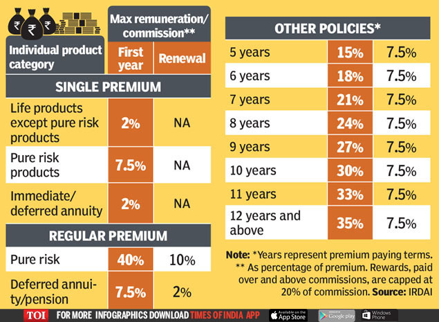 Max Life Insurance Agent Salary In India : Top 9 Best Online Term