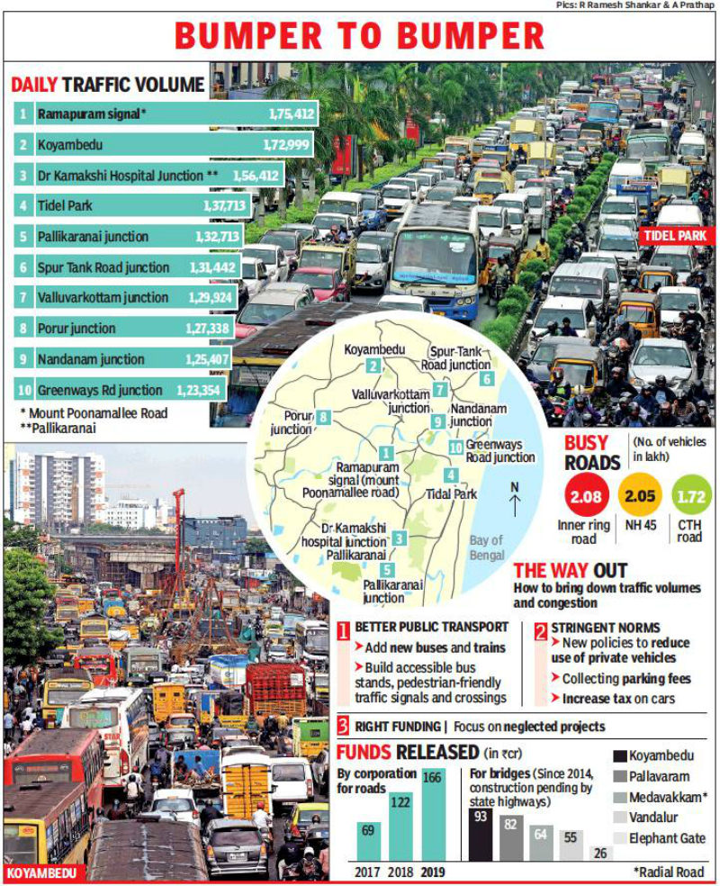 Why Chennai Traffic Comes To A Crawl At These Junctions Chennai News Times Of India