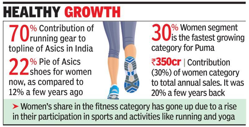 asics india women