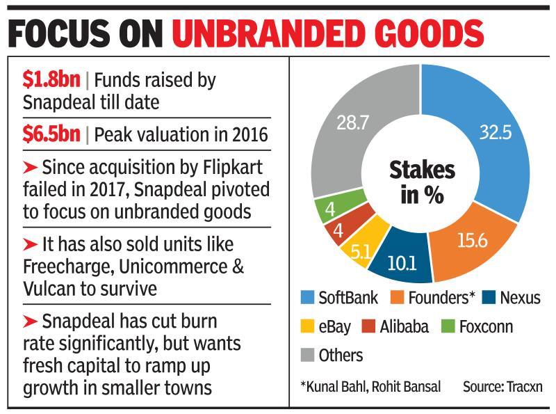 Snapdeal Valuation: Snapdeal in talks for $100 million at valuation of ...