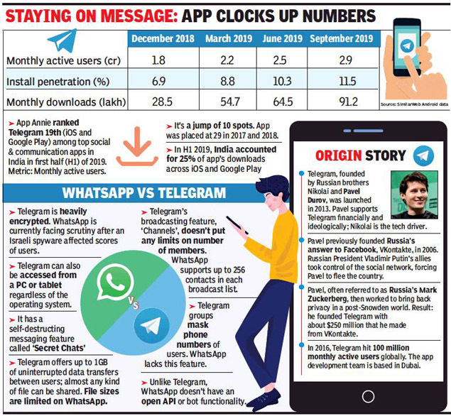 WhatsApp Indian Users Count Crosses 40Crores-Telugu Business News