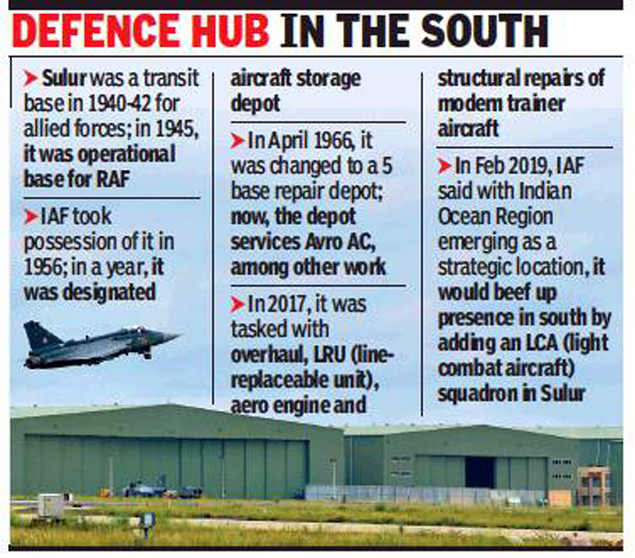 sulur air force