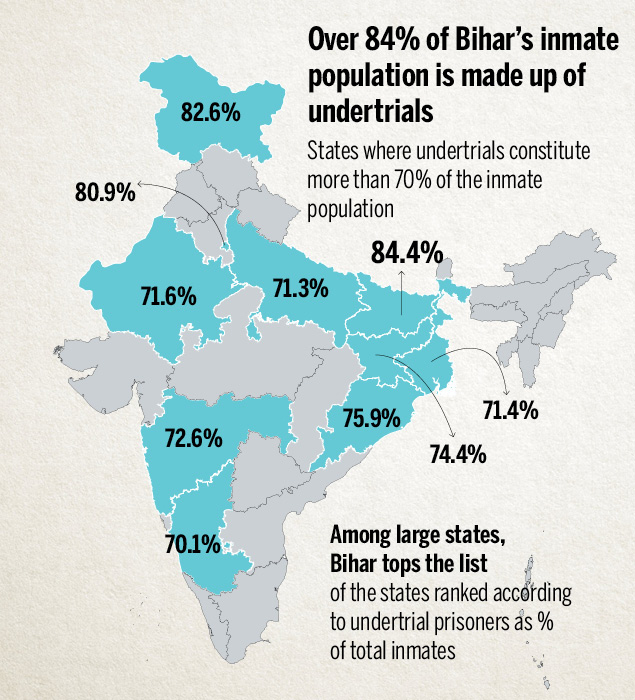 Why jail sentence in India is double punishment