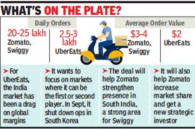 zomato new order