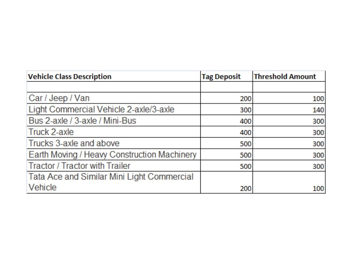 FASTag Everything you need to know about new electronic toll collection payment and the