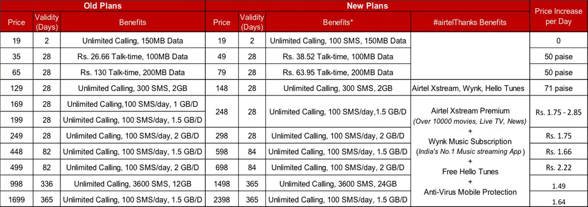 airtel