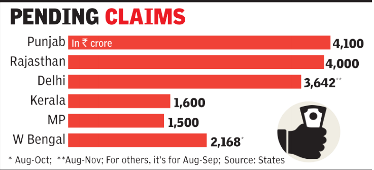 pending claims graphics