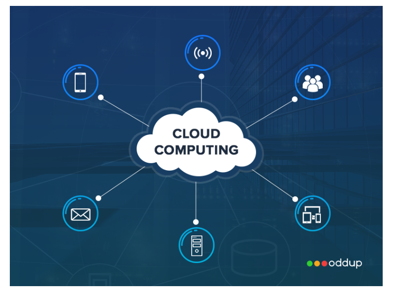 Cloud Collaboration Market Benefits, Business Opportunities and Future Scope Till 2025