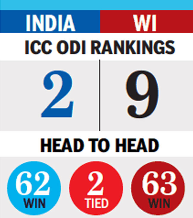 India1