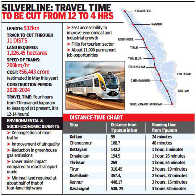 Kerala sets 2024 deadline for semi high-speed rail project