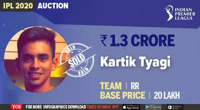 Image result for Kartik Tyagi ipl 2020