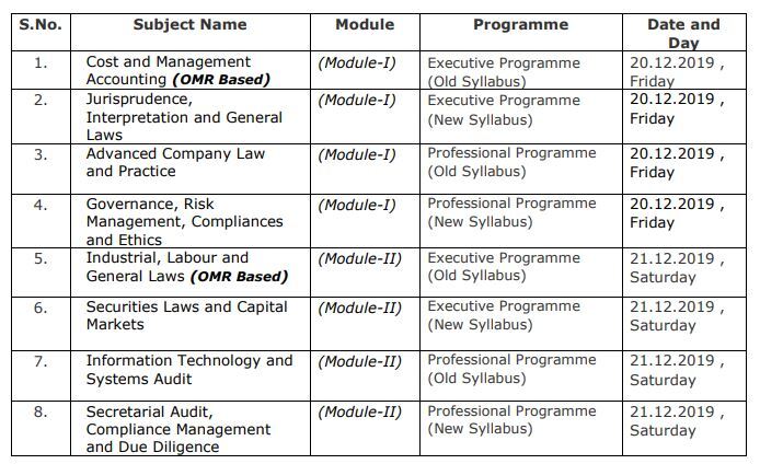 ICSI exam postponed: ICSI CS Executive, Professional programme exams postponed, check details here 1 cs