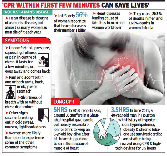 Cardiac Arrest Vs Heart Attack In Hindi