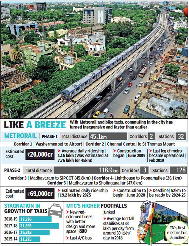 Chennai Metro Phase 2, MTC Buses hold out new promise