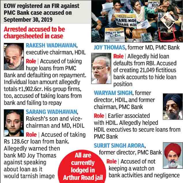 Pmc Bank Scam An Insider Blew The Lid Off Rs 6 500 Crore Pmc Bank Scam India Business News Times Of India