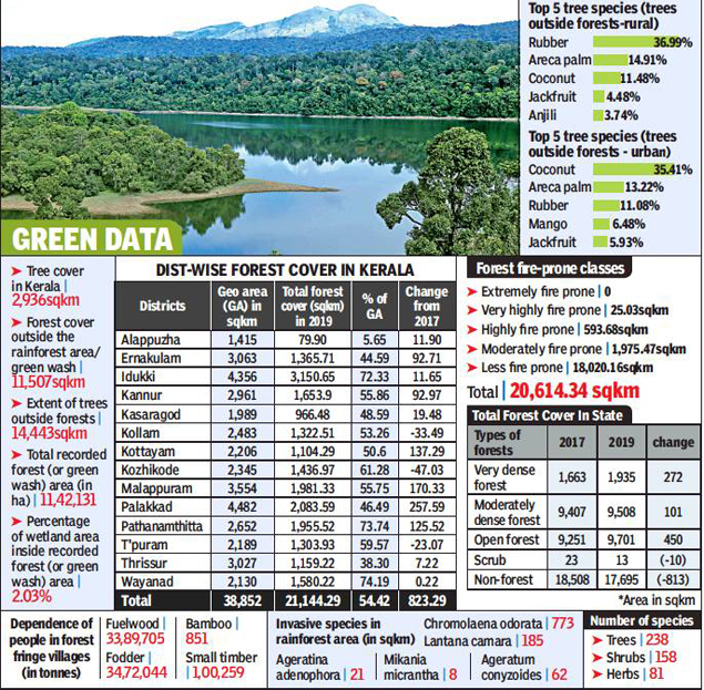 13+ Himachal Pradesh And Kerala Geographical Comparison