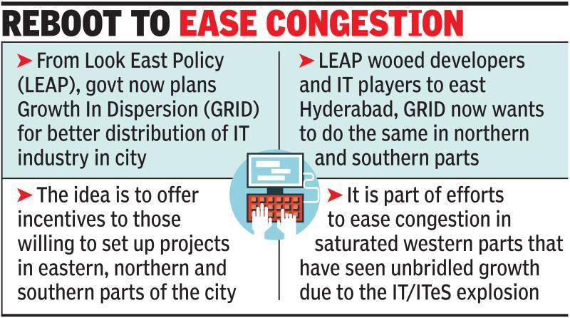 GRID code may give city ITs mojo back