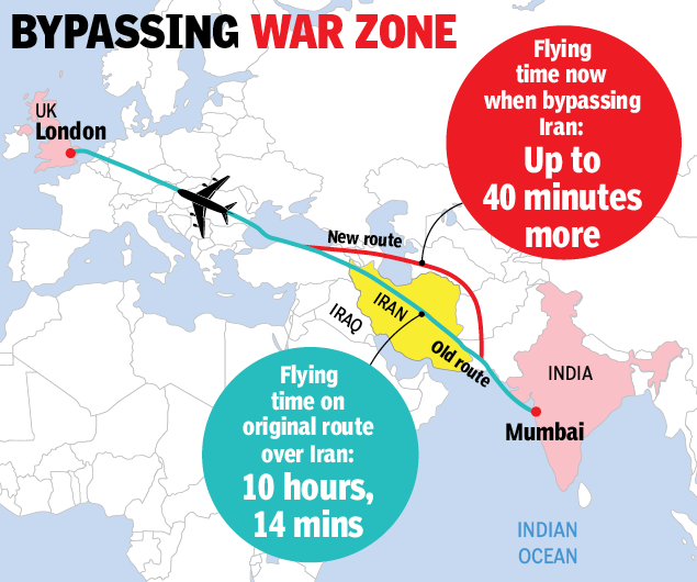 Bypassing war zone